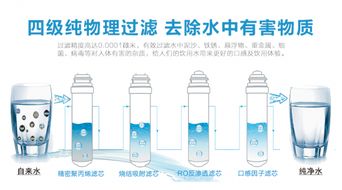 净水器代理掘金指南 法兰尼教你打造一家盈利的专卖店