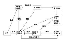 第一营销网 从坏账清收到业务增长的全流程营销制度构建